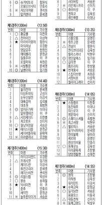 경주 안내 보조 이미지